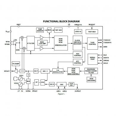 Ci RF Transceiver High Performance Narrow Band