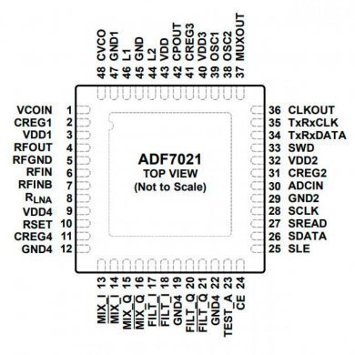 Ci RF Transceiver High Performance Narrow Band