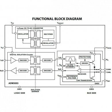 Ci ADM3053BRWZ CAN interface 2.5kVrms SMD SOIC-20