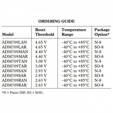 Ci ADM709LAN monitor tensão alimentação de precisão