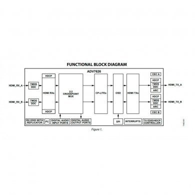ADV7626 IC 3GHz HDMI 2:2 cross point Transceiver On Screen