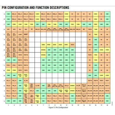 ADV7626 IC 3GHz HDMI 2:2 cross point Transceiver On Screen