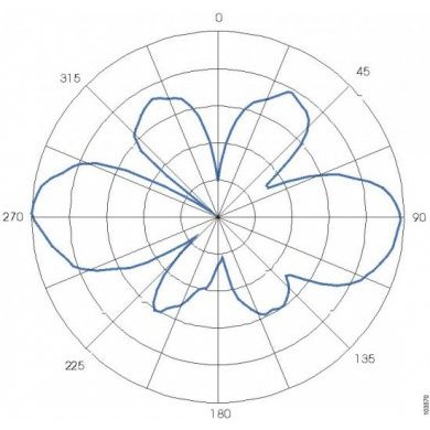 Antena Cisco Omni-directional Aironet