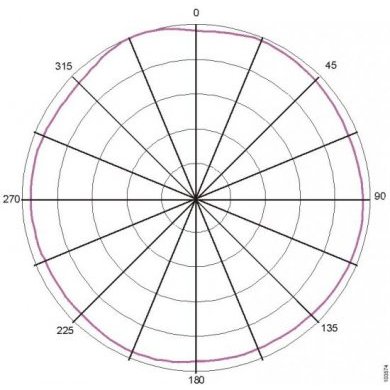 Antena Cisco Omni-directional Aironet