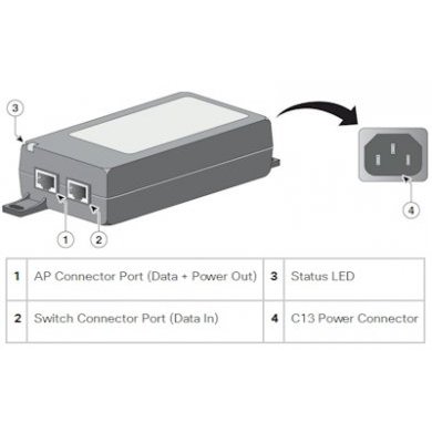Cisco Power Injector 30W 15.4W