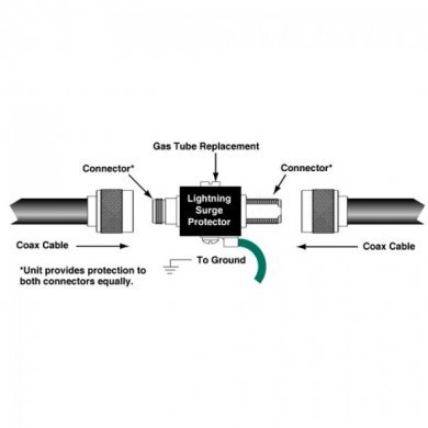 HYPERLINK SURGE PROTECTOR 0-3GHZ 90V 5KA