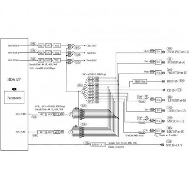 CI ALC662 driver de áudio LQFP48 SMD (Kit 5x und)