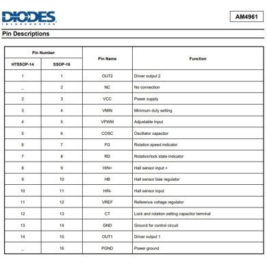 AM4961GHTR-G1 Ci AM4961GH PWM Driver Motor 14-TSSOP