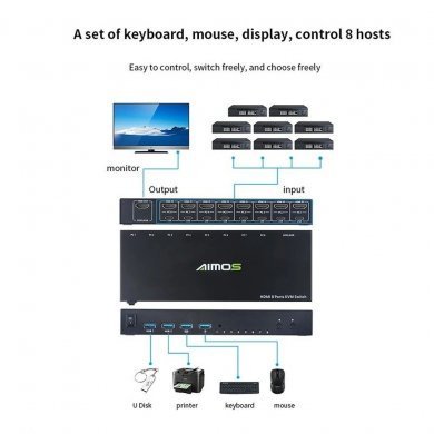 AM-KVM801 Switch KVM USB 8 portas HDMI 4K 30Hz
