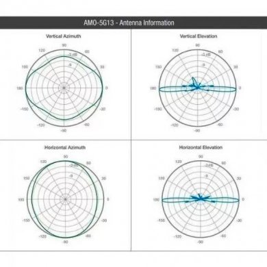 AMO-5G13 Ubiquiti Antena Omni Airmax 13DBI 5.8ghz
