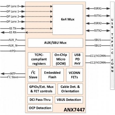 CI ANX7447 controlador de porta USB-C QFN48 SMD