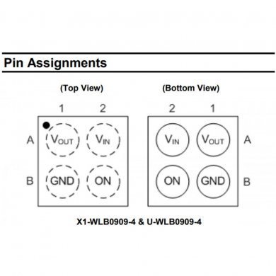 AP22908 Interruptor de carga com taxa de variação única de 1.5A