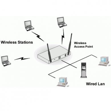 AP4g Access Point Air Ranger PoE