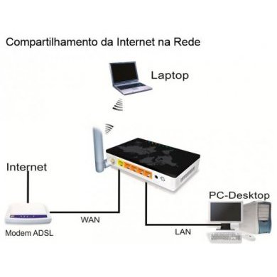 SmartLAN Access Point Smart LAN Speed Router