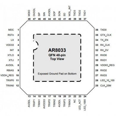 Ci de rede Atheros Ethernet Gigabit QFN-48