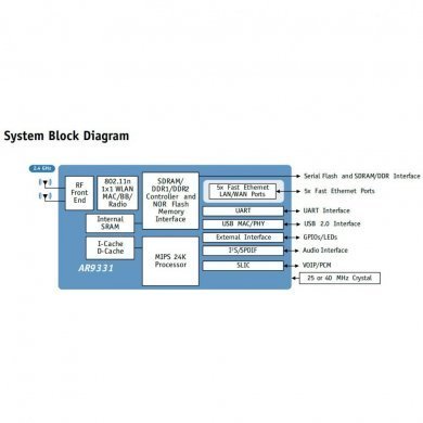 AR9381-AL1A IC 802.11n 2.4GHz 3x3 3SS PCIe SST 108Pin