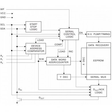 AT24C64N-10SC-2.5 EEPROM 24C64N ATMEL SOP8 SMD (Kit 5x und)