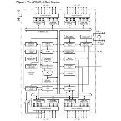 MCU AVR Atmel AT90S8515-8AC 8BIT 8KB FLASH 44TQFP