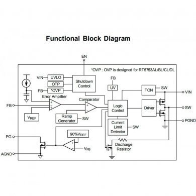 Ci 5XL PWM StepDown ajustavel 8-WDFN 2x2mm (Kit 5x)