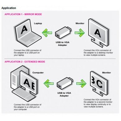 AUV200F Aluratek Conversor USB 2.0 para VGA Alta Resol.