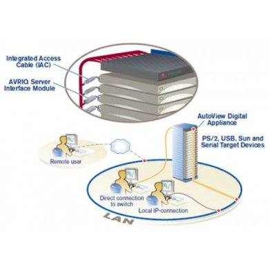 AV3016-001 Emerson AutoView Switch KVM Digital