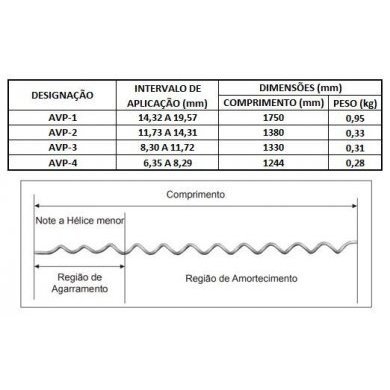 AVP-3 Amortecedor de Vibração Preformado 8,3/11,7mm