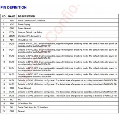 AW9110CQNR Ci PWM AW9110C Controlador LED 10 canais i2C QFN-20 3x3mm