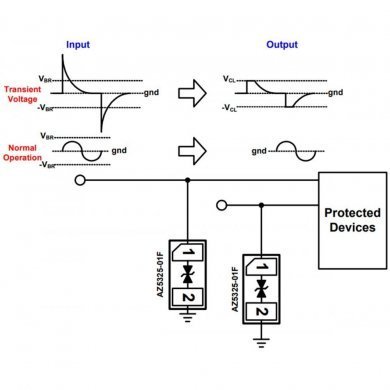 AZ5325-01F Ultra low capacitance ESD protection 0402 DFN