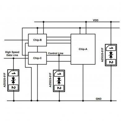 AZ5325-01F Ultra low capacitance ESD protection 0402 DFN