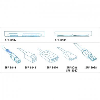 Cabo SAS 1x SFF-8643 para 4X SFF-8482