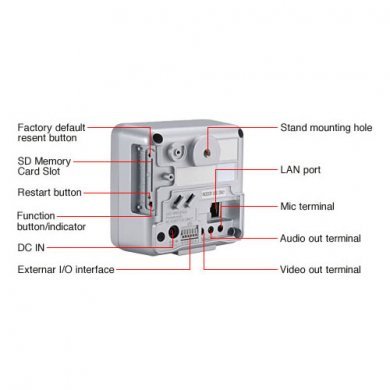 BB-HCM531A Network Camera PANASONIC BB-HCM531A Outdoor PoE (Power over Ether