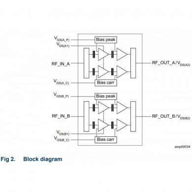 Ampleon LDMOS 2 stage integrated Doherty MMI 16HSOP