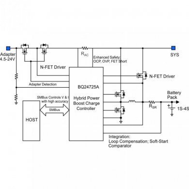 BQ24725A BQ25A ci de carga bateria LiPO 1 a 4 Cel. QFN-20