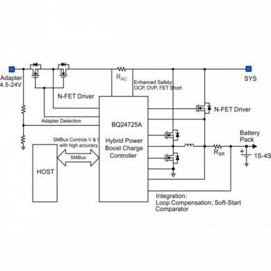 BQ25A ci carga bateria LiPO 1/4 Cel QFN-20 (Kit 5x)