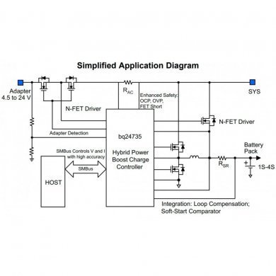 CI BQ735 controlador de carga QFN20 SMD