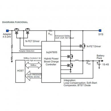 BQ24780S battery charge controller WQFN28 4x4mm