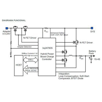 BQ24780S-KIT5 5x BQ24780S Battery Charger Controller