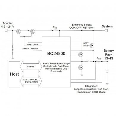 BQ24800RUYR Ci BQ24800 controlador de carga de bateria QFN-28