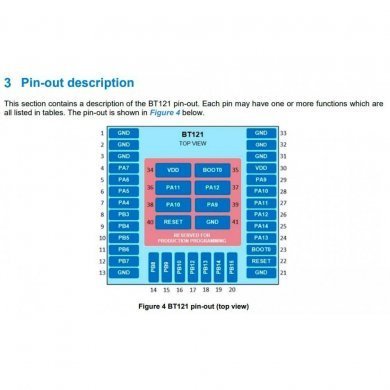 BT121-A-V2 Modulo Bluetooth 4.1 802.15.1 Dual antena interna