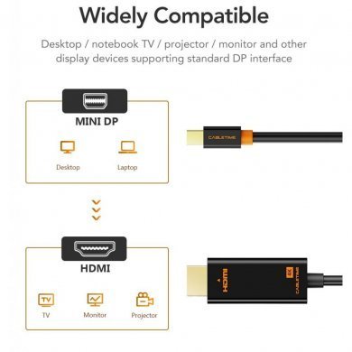 C054 Cabletime HDMI 4K 30Hz para Thunderbolt 2 mini