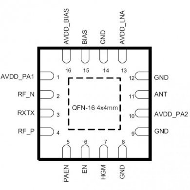 CC2591RGVT CI RF FRONT END 2400-2483.5MHZ QFN-16