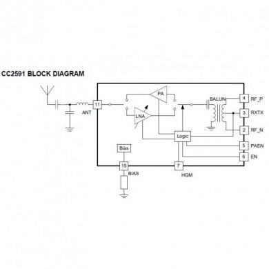 CC2591RGVT CI RF FRONT END 2400-2483.5MHZ QFN-16