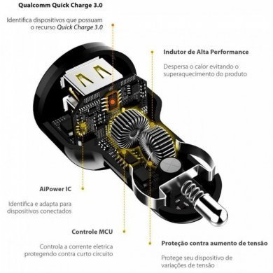 Gorila carregador veicular 40W USB-A e USB-C