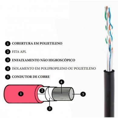 COBREKABOS CABO CCE APL 50 3 pares