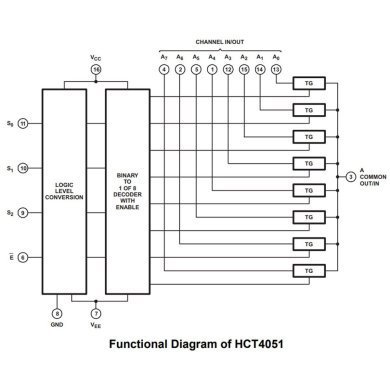 CD74HCT4053M96 10x Ci HCT4053M 74HCT4053M Multiplexer Demultiplexer