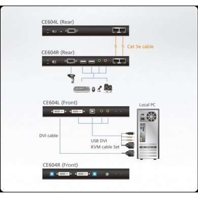 CE604 Extensor KVM ATEN DVI Dual View CAT.5e