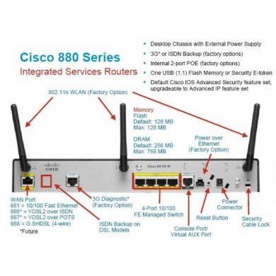 Cisco 881 Integrated Services Router