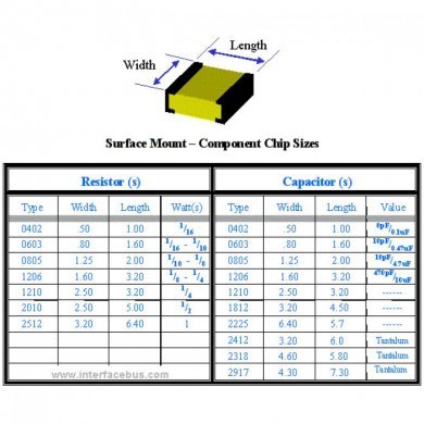 CL21B104KANC Samsung Capacitor Ceramico 100NF SMD 0805 100und