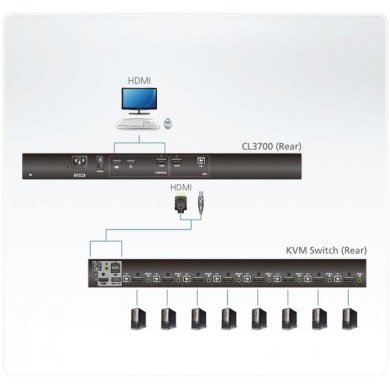 ATEN KVM LCD 1U Tela 18.5in Rack 19in