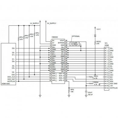 CM2020-00TR CI HDMI Transmitter Port P/I TSSOP38 SMD